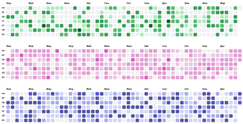 Как создать сетку активности как на GitHub на чистом Javascript и CSS Grid